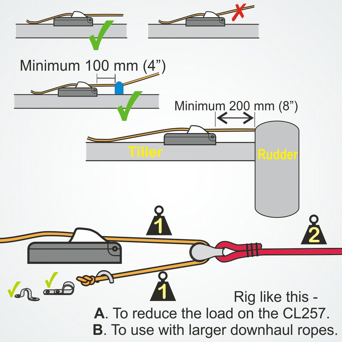 Clam-cleat de sécurité à largage automatique