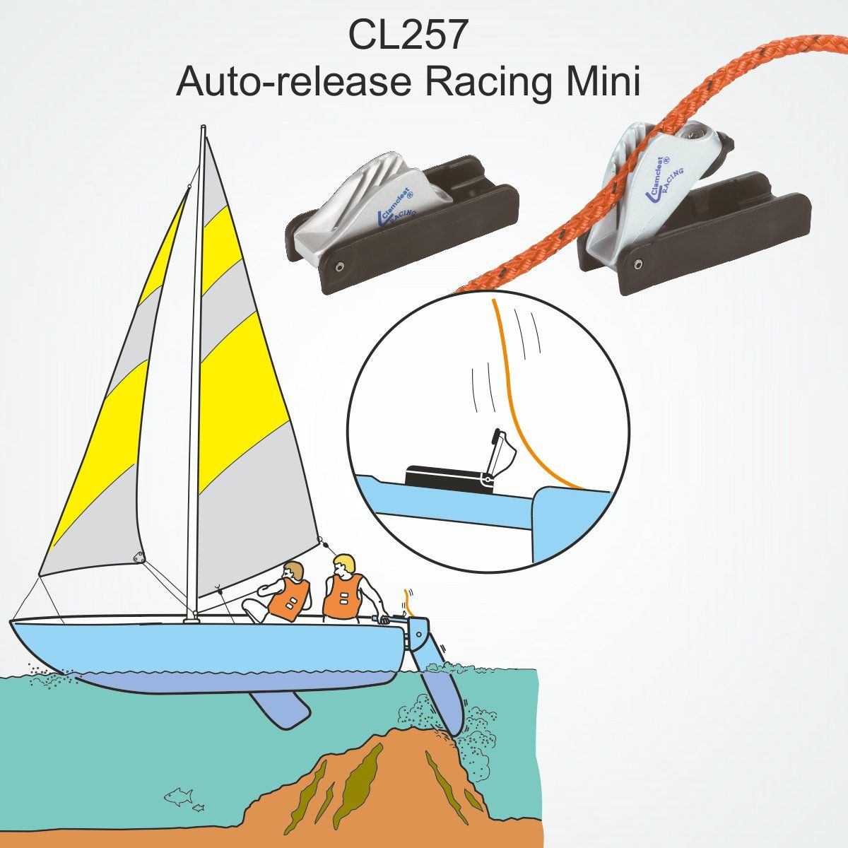 Clam-cleat de sécurité à largage automatique