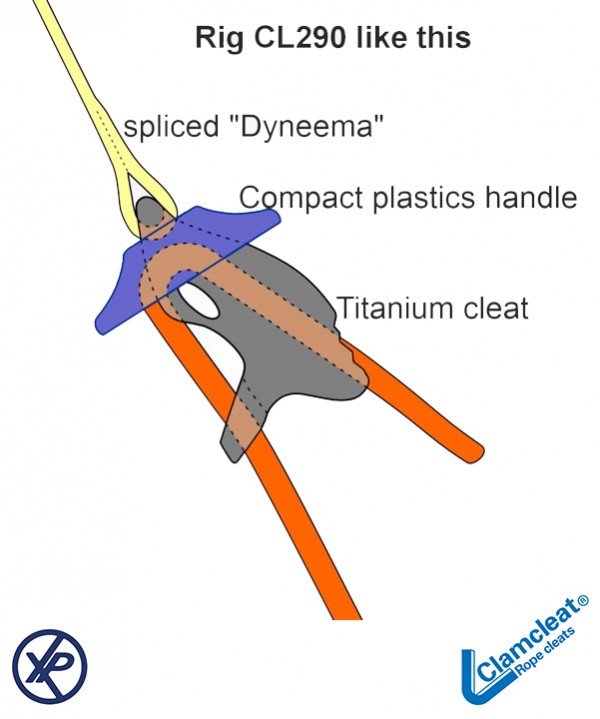 Coinceur Trapèze Titane Clamcleat CL290, schéma de gréement
