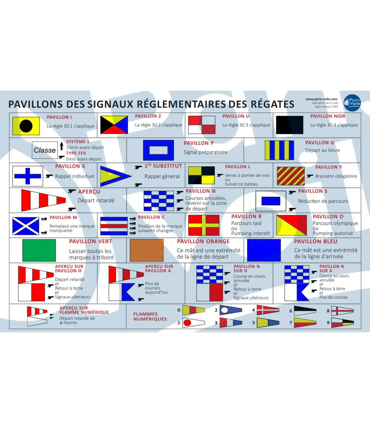 Les rappels en régate