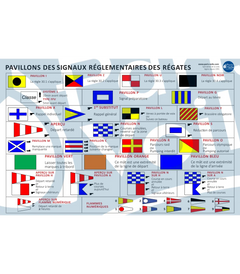 Les rappels en régate