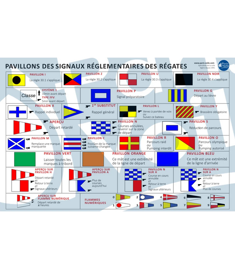 Les rappels en régate