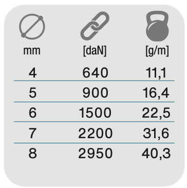 Dyneema/compact78  double tresse - OLYMPICSTAR 78 - GOTTIFREDI MAFFIOLI