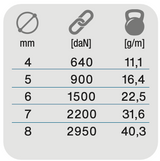 Dyneema/compact78  double tresse - OLYMPICSTAR 78 - GOTTIFREDI MAFFIOLI