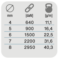 Dyneema/compact78  double tresse - OLYMPICSTAR 78 - GOTTIFREDI MAFFIOLI