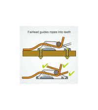Illustration showing how Fairlead guides ropes into the teeth of the Clamcleat 6mm Junior + réa haut.