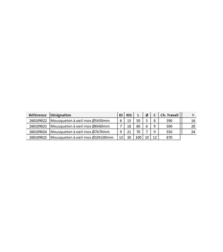 Tableau des spécifications techniques pour Mousqueton à oeil Inox A4 avec dimensions et références.