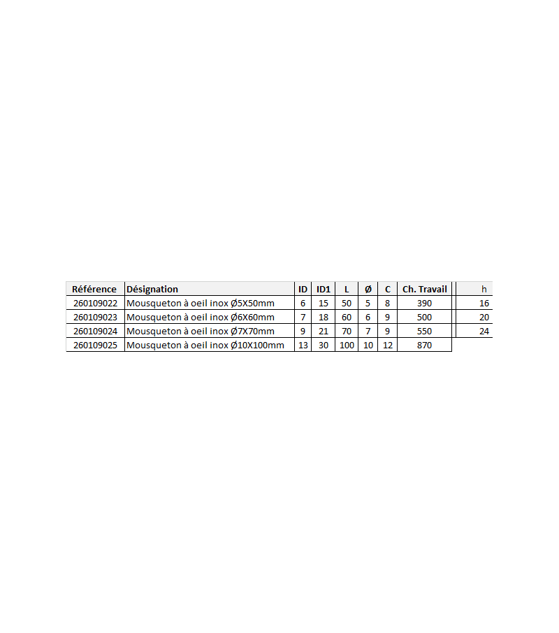 Tableau des spécifications techniques pour Mousqueton à oeil Inox A4 avec dimensions et références.